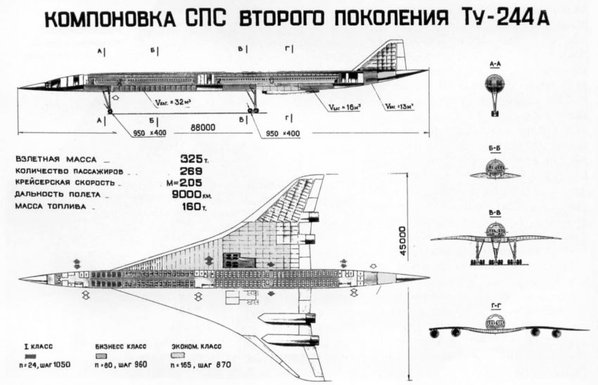 Сверхзвуковой ТУ-244 возвращается ту244, ту, самолет, россия, сверхзвук, фишка