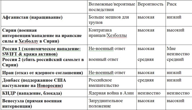 2018 — воюем или нет? 2018 — воюем или нет?