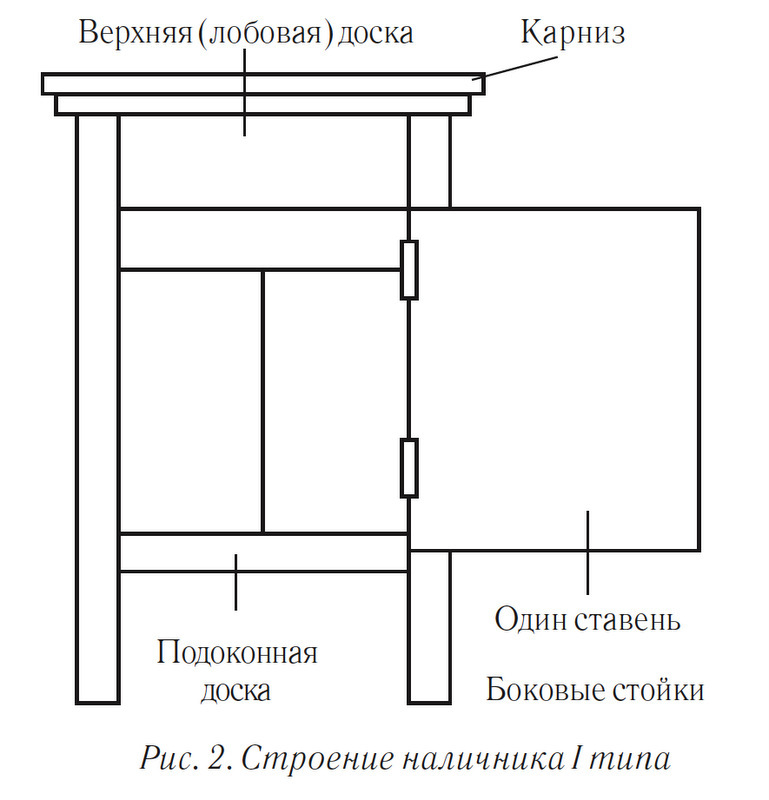 Об уральских наличниках, ч.1 Об уральских наличниках, ч.1