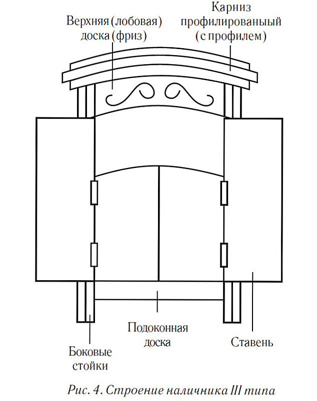 Об уральских наличниках, ч.1 Об уральских наличниках, ч.1