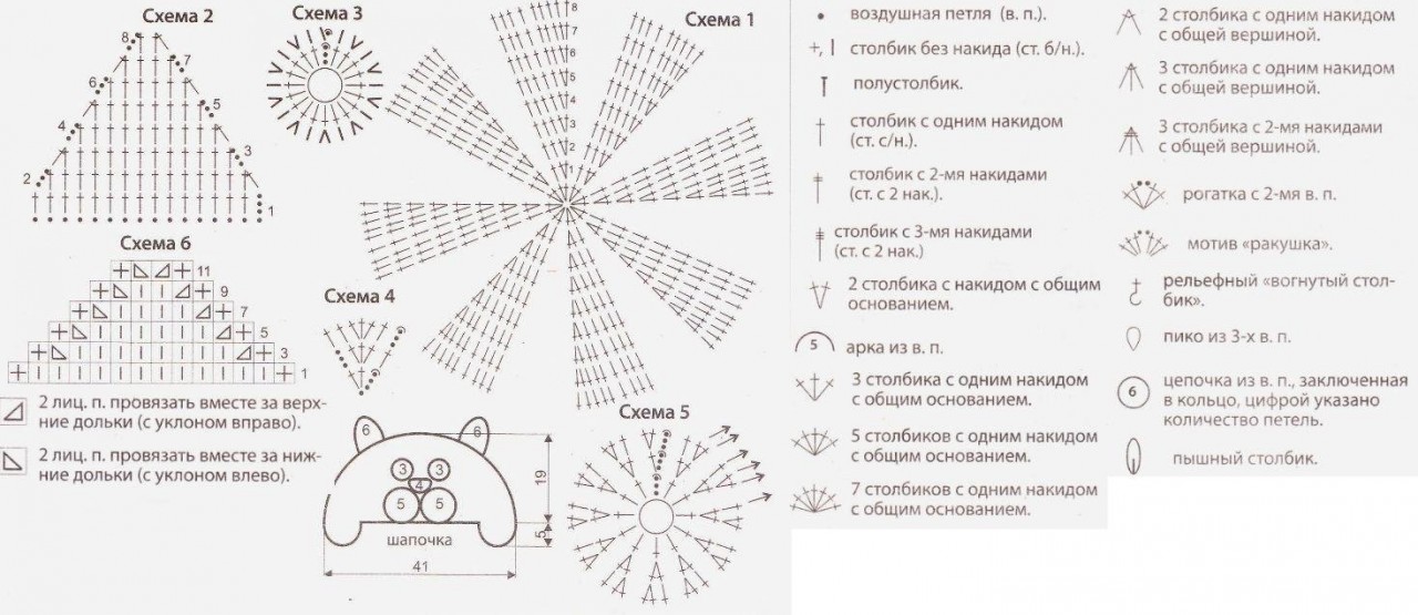 Вязание ушек у шапки крючком Вязание ушек у шапки крючком