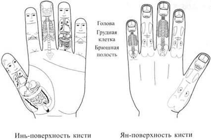 Болит низ живота беременность 32 недели что делать
