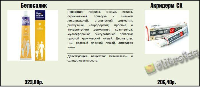 Реальные факты и информация о медицинских препаратах.... Реальные факты и информация о медицинских препаратах....