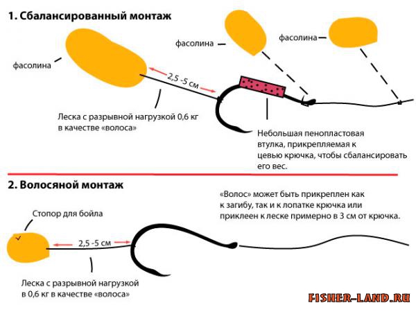 монтаж волоса для ловли карпа видео монтаж волоса про ловли карпа видео