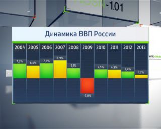 10 лет работы В.Путина президентом России. 10 фактов