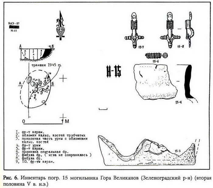 Судьбы прусского культурного наследия