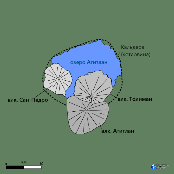 Схема озера Атитлан