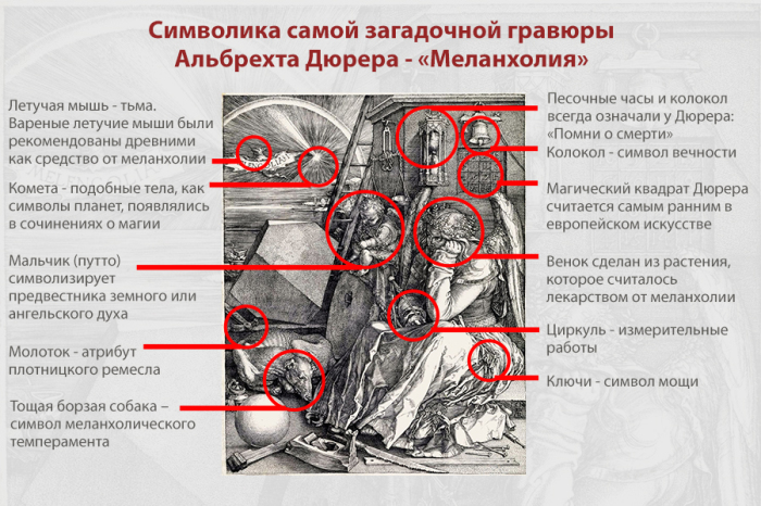 Скрытые тайные замыслы великолепной гравюры Дюрера «Меланхолия», созданной 500 лет назад