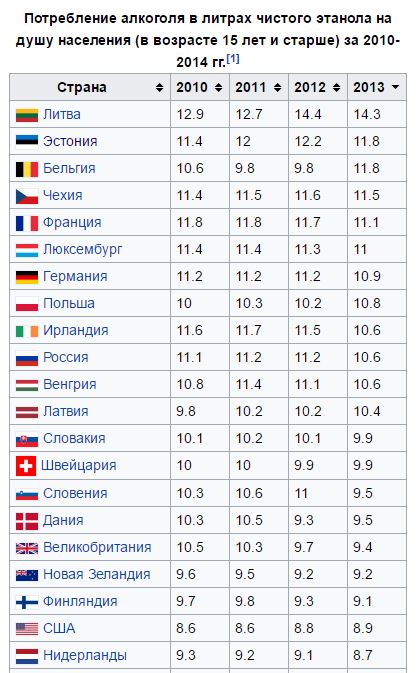 "Бухающая" Россия! "Бухающая" Россия!