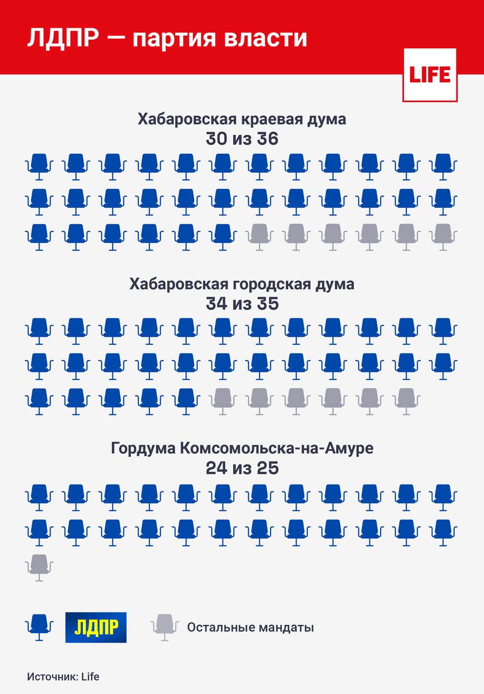 Губер вторчермета. Лес — Китаю, лом — Корее, заводы — Фургалам, власть — ЛДПР