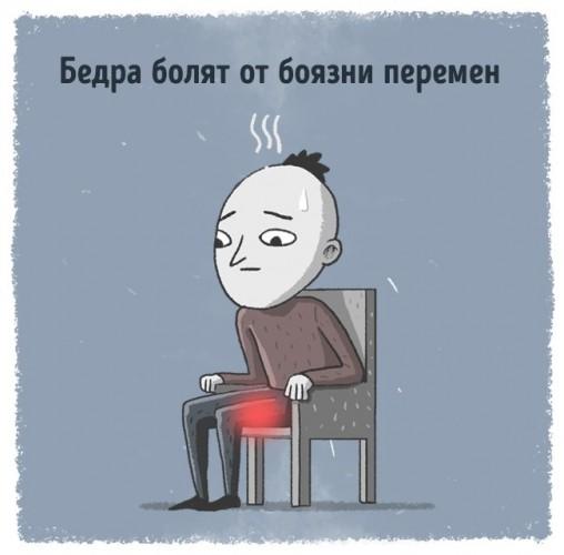 Психосоматика Психосоматика