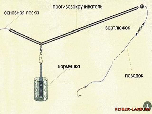 Донка на карася своими руками с кормушкой схема