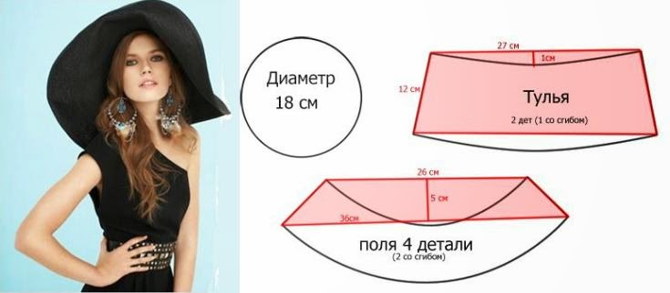 Пошить женскую шляпу своими руками Пошить женскую шляпу своими руками