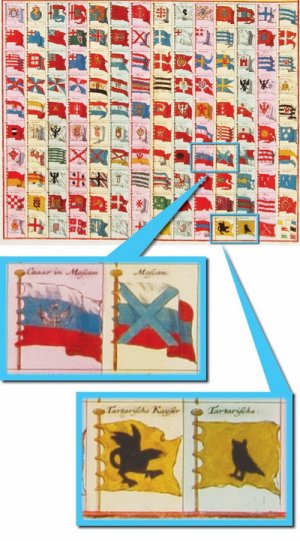 Известный флаг неизвестной страны