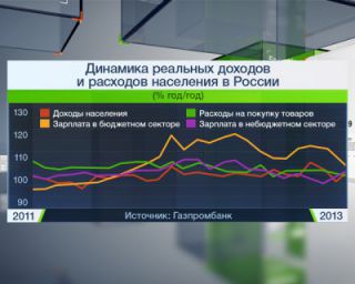 10 лет работы В.Путина президентом России. 10 фактов