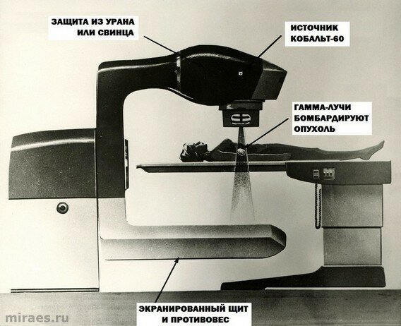 В медицине – защита при лучевой терапии (Кобальтовая пушка), составная часть стоматологического фарфора – для блеска В медицине – защита при лучевой терапии (Кобальтовая пушка), составная часть стоматологического фарфора – для блеска аэс, интересное, радиация, теперь ты знаешь больше, уран, факты