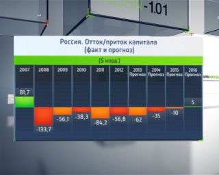 10 лет работы В.Путина президентом России. 10 фактов