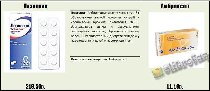 Реальные факты и информация о медицинских препаратах.... Реальные факты и информация о медицинских препаратах....