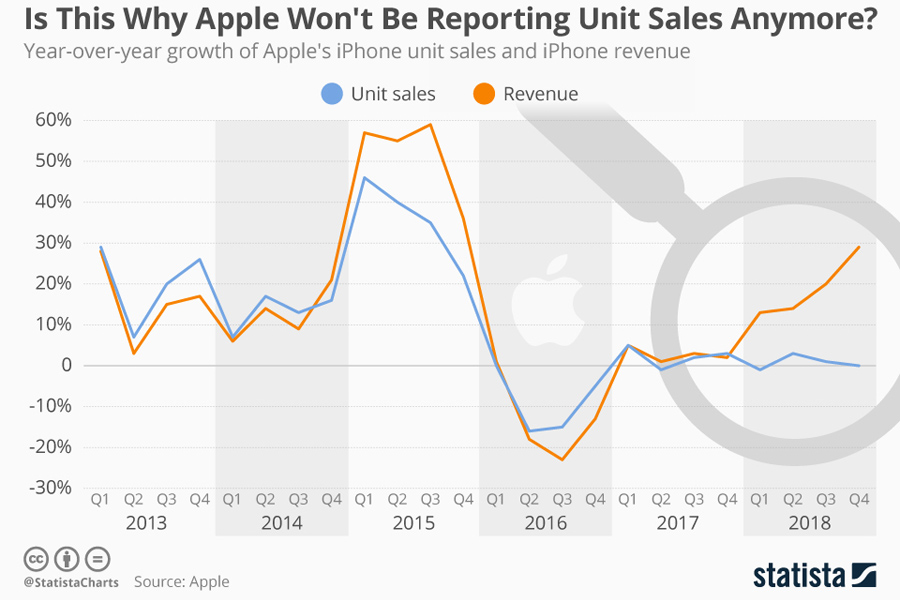 Apple_iphone_sales_growth_n Apple_iphone_sales_growth_n