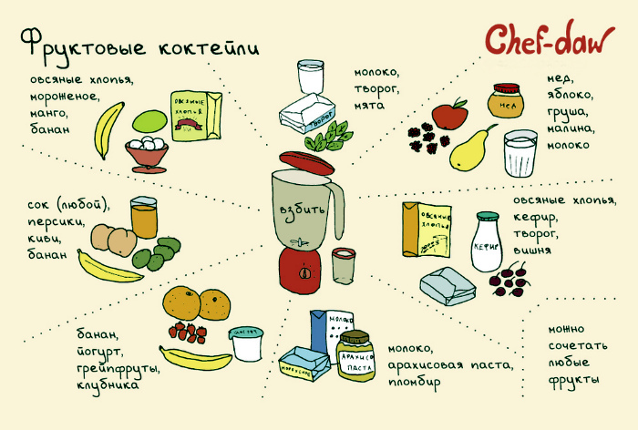 Семь рецептов фруктово-ягодных коктейлей.