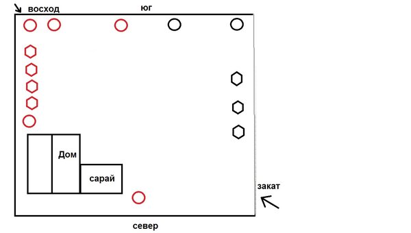 открытая сторона (штакетник) справа