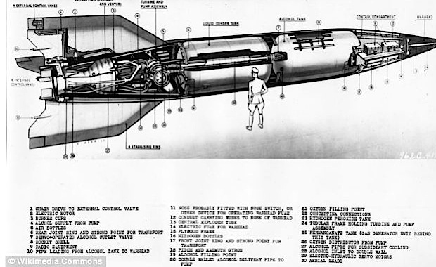 Разрезе ракеты V2 составленный американской разведкой. Оберт был считается одним из создателей ракеты.