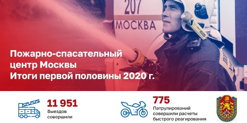 С начала года московские пожарные спасли 458 человек