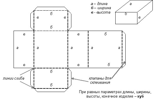 делаем коробку сами делаем коробку сами