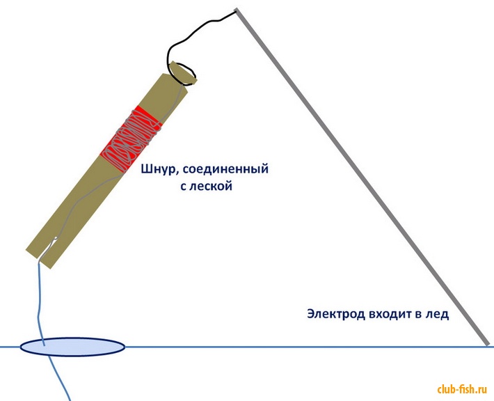 Зимняя жерлица - неожиданный вариант.