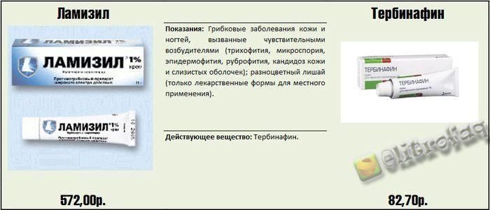Реальные факты и информация о медицинских препаратах.... Реальные факты и информация о медицинских препаратах....