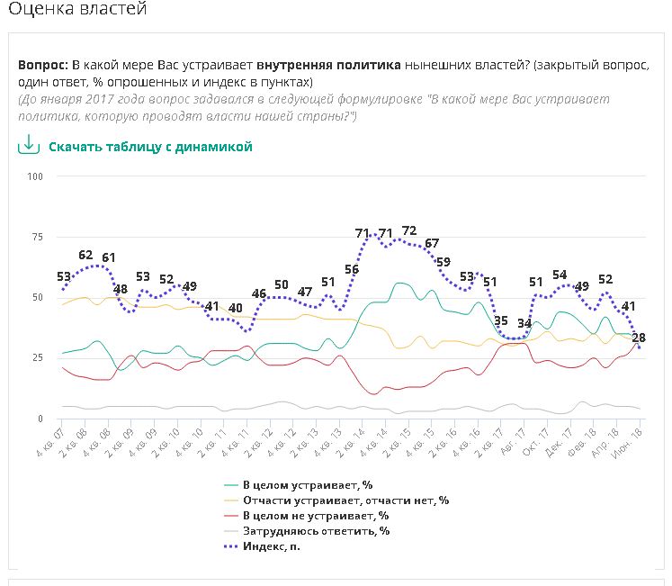 Открытое письмо Путину от патриотических организаций России. «Призываем вас отказаться от курса, ведущего страну в пропасть». Открытое письмо Путину от патриотических организаций России. «Призываем вас отказаться от курса, ведущего страну в пропасть».