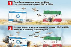 Сценарий третьей мировой Сценарий третьей мировой