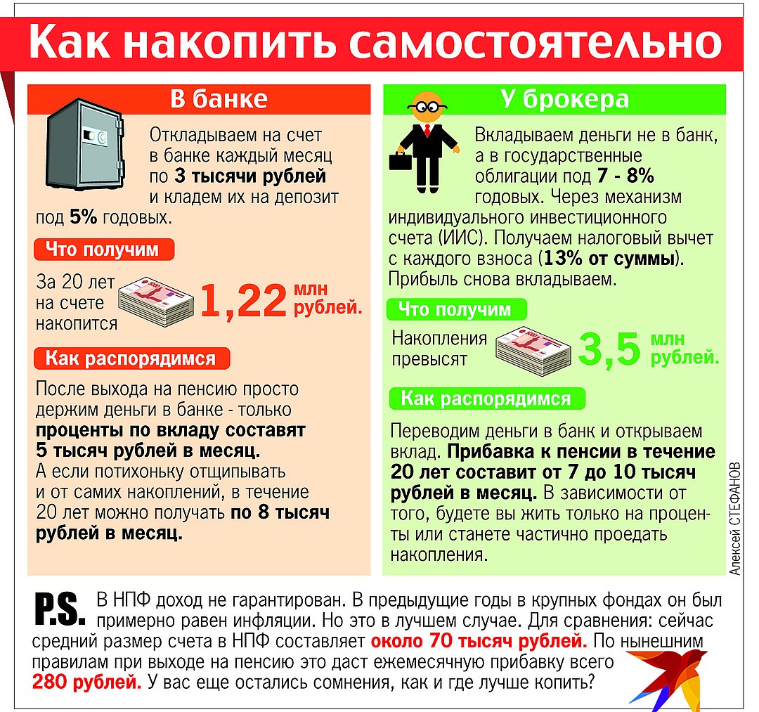 Минфин предлагает россиянам самим откладывать себе на пенсию Фото: Алексей СТЕФАНОВ