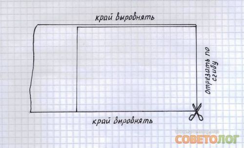 Как правильно отрезать ткань Как правильно отрезать ткань