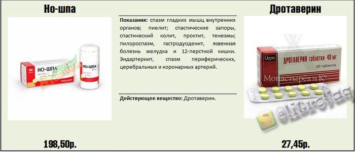 Реальные факты и информация о медицинских препаратах.... Реальные факты и информация о медицинских препаратах....