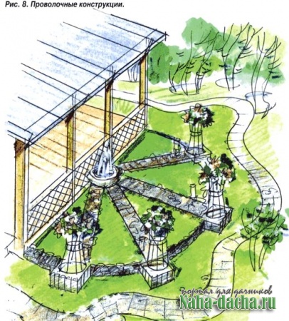 озеленение сада