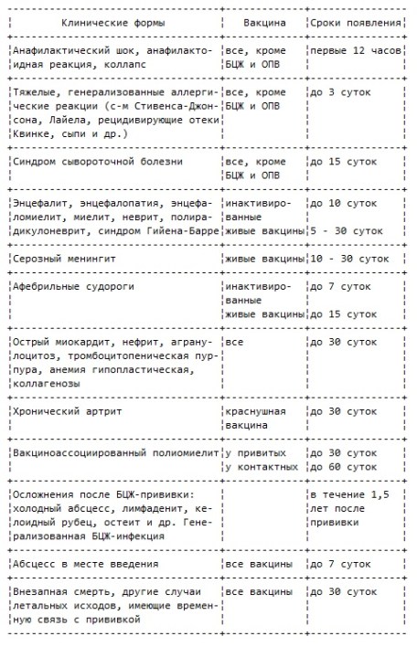 прививочное лобби