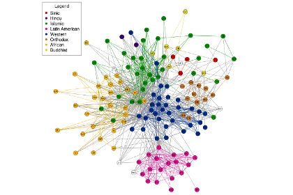 Граф переписки между жителями разных стран. Узлы (страны) покрашены в цвета хантинговских «культур».