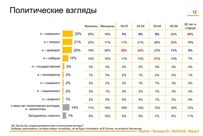 Антипутинцы Антипутинцы