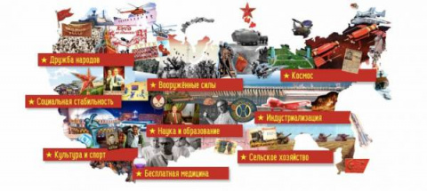 40 достижений современной России