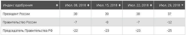 Открытое письмо Путину от патриотических организаций России. «Призываем вас отказаться от курса, ведущего страну в пропасть». Открытое письмо Путину от патриотических организаций России. «Призываем вас отказаться от курса, ведущего страну в пропасть».