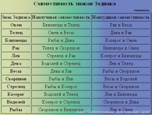термобелье совместимость женщины близнеца и мужчины козерога в 2017 правило, такое белье