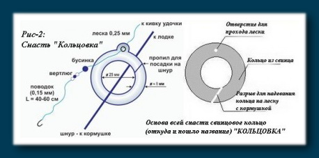 рыбалка на леща снасти рыбалка на леща снасти
