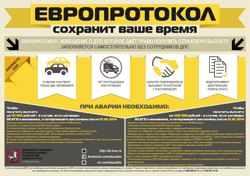 4. Увеличение лимита выплаты по ОСАГО 4. Увеличение лимита выплаты по ОСАГО 1 июня, автомобиль, дороги, жкх, законы, разметка, россия, самолеты