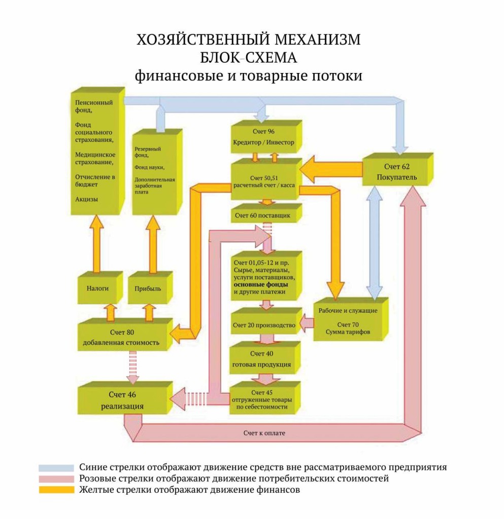 Финансовая схема оплаты Финансовая схема оплаты