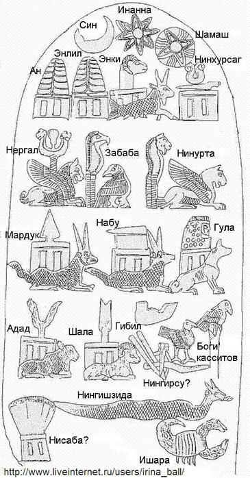 Прошлое и будущее землян в знаках на Кудурру и на полях в кругах Прошлое и будущее землян в знаках на Кудурру и на полях в кругах