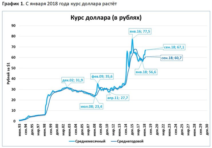 Стабилизация рубля и экономический рост Стабилизация рубля и экономический рост