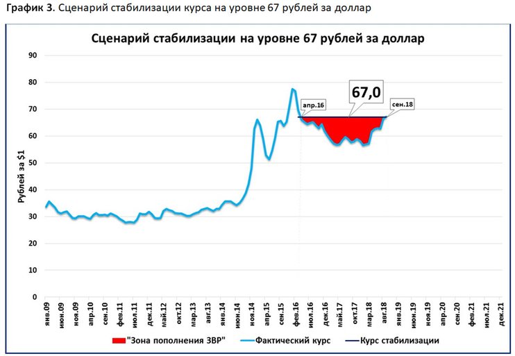 Стабилизация рубля и экономический рост Стабилизация рубля и экономический рост