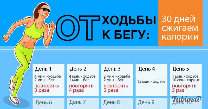 Сколько калорий можно сжечь во время секса — Лайфхакер