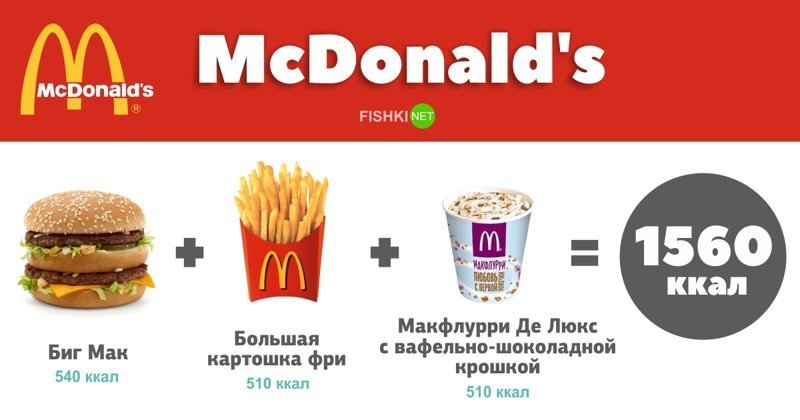 Как выглядит дневная норма калорий в меню популярных заведений фастфуда? Как выглядит дневная норма калорий в меню популярных заведений фастфуда? быстрая еда, диеты, здоровое питание, калорийность, осторожно - фастфуд, считаем калории, факты, фастфуд